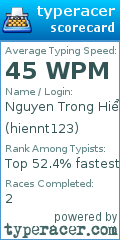 Scorecard for user hiennt123