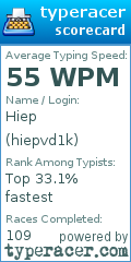 Scorecard for user hiepvd1k