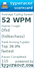 Scorecard for user hiilikechess