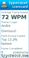 Scorecard for user hiimsovi