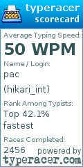 Scorecard for user hikari_int