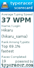Scorecard for user hikaru_sama