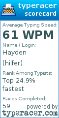 Scorecard for user hilfer