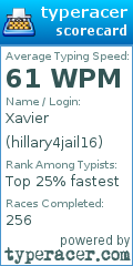 Scorecard for user hillary4jail16