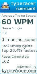Scorecard for user himanshu_kapoor