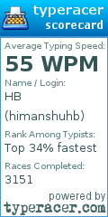 Scorecard for user himanshuhb