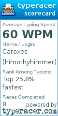 Scorecard for user himothyhimmer