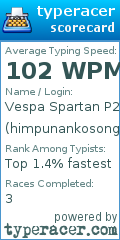 Scorecard for user himpunankosong