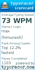 Scorecard for user himunesh
