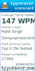 Scorecard for user himynameisrohitsingh