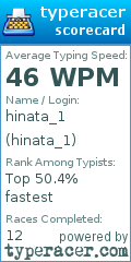 Scorecard for user hinata_1