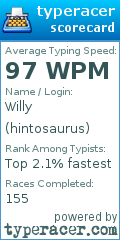 Scorecard for user hintosaurus