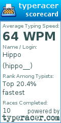 Scorecard for user hippo__