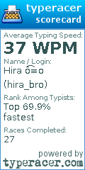 Scorecard for user hira_bro