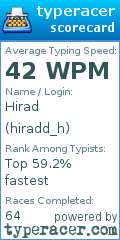 Scorecard for user hiradd_h