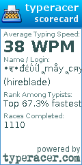 Scorecard for user hireblade