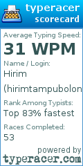 Scorecard for user hirimtampubolon234