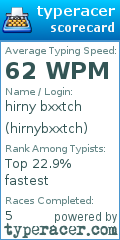 Scorecard for user hirnybxxtch