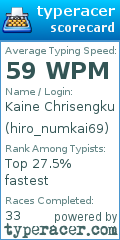Scorecard for user hiro_numkai69