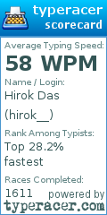 Scorecard for user hirok__