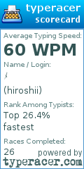 Scorecard for user hiroshii