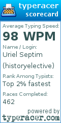 Scorecard for user historyelective