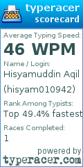 Scorecard for user hisyam010942