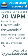 Scorecard for user hisyamuddin
