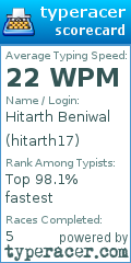 Scorecard for user hitarth17