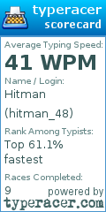 Scorecard for user hitman_48