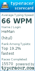 Scorecard for user hitul