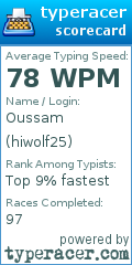 Scorecard for user hiwolf25