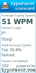 Scorecard for user hjsg