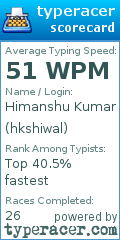 Scorecard for user hkshiwal