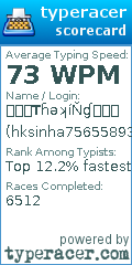 Scorecard for user hksinha75655893