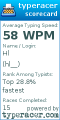 Scorecard for user hl__