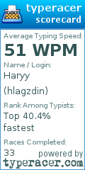 Scorecard for user hlagzdin