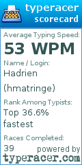 Scorecard for user hmatringe
