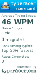 Scorecard for user hmcgrath
