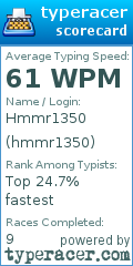 Scorecard for user hmmr1350