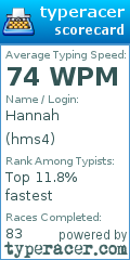 Scorecard for user hms4