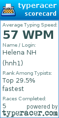 Scorecard for user hnh1