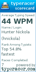 Scorecard for user hnickola