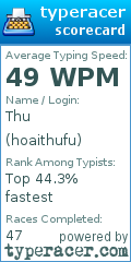 Scorecard for user hoaithufu