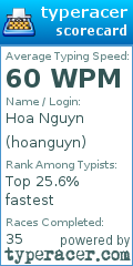 Scorecard for user hoanguyn