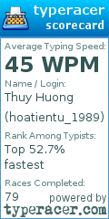 Scorecard for user hoatientu_1989