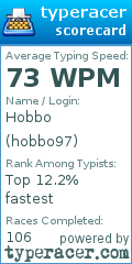 Scorecard for user hobbo97