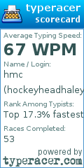 Scorecard for user hockeyheadhaley
