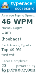 Scorecard for user hoebags
