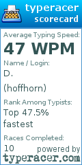 Scorecard for user hoffhorn